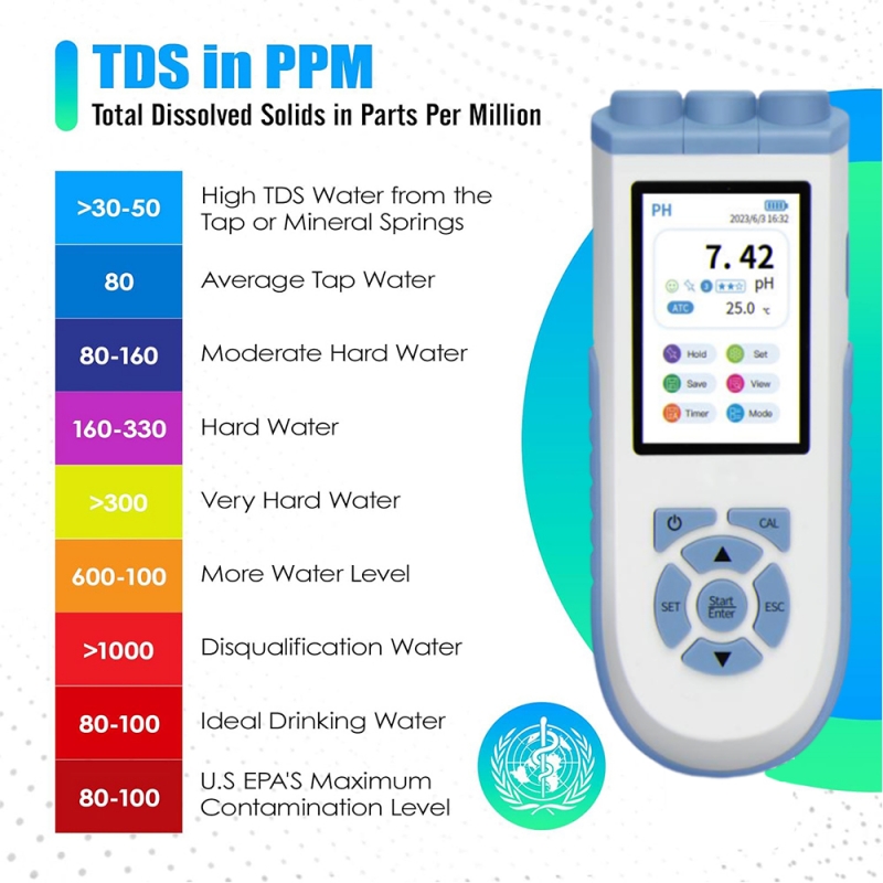 Ph Meter Digital Water Tester - Цифровой pH-метр IKEME с высокой точностью